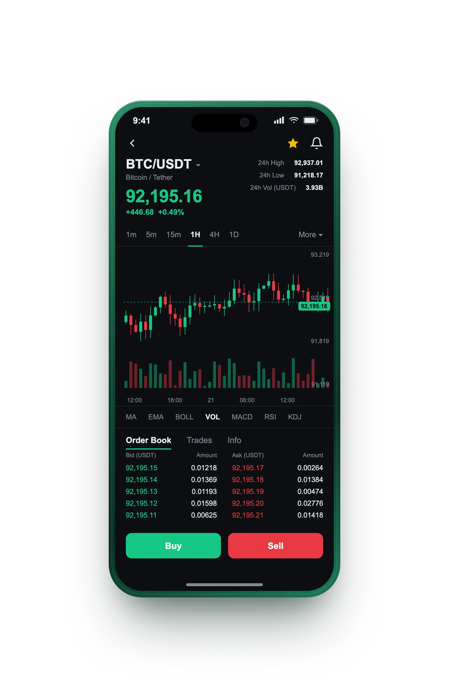 Αξιονέα — BTC/USDT live candlestick chart, order book and one-tap Buy/Sell on mobile